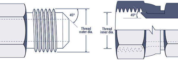 Hydraulic Fitting Identification - Valley Hydraulic Service Inc